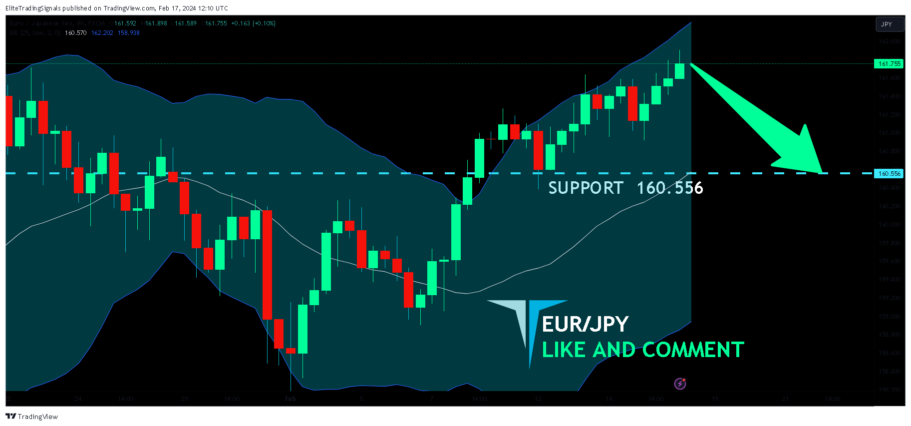 FX:EURJPY Chart Image by EliteTradingSignals