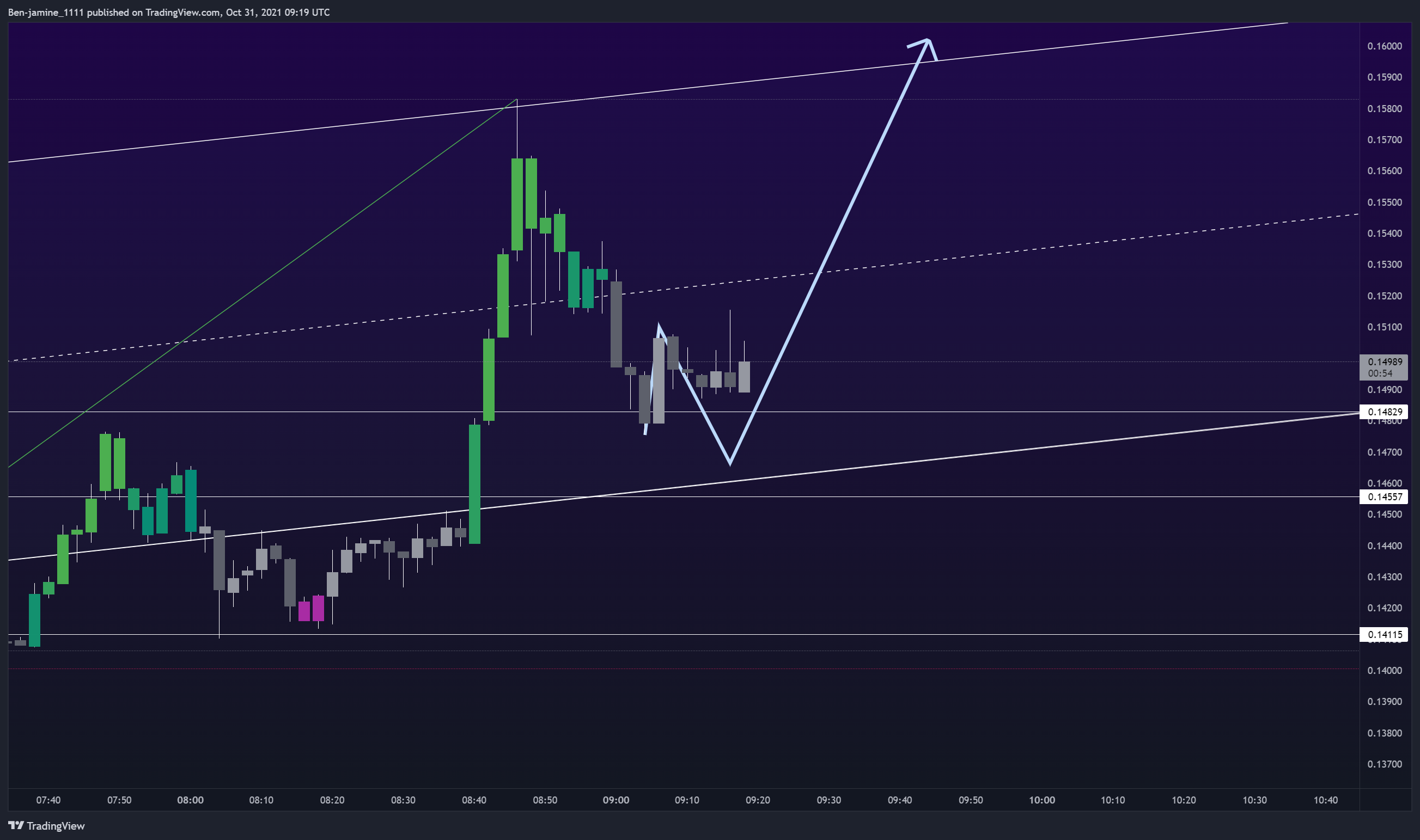 BINANCE:ARPAUSDTPERP Chart Image by TradeGod_1111