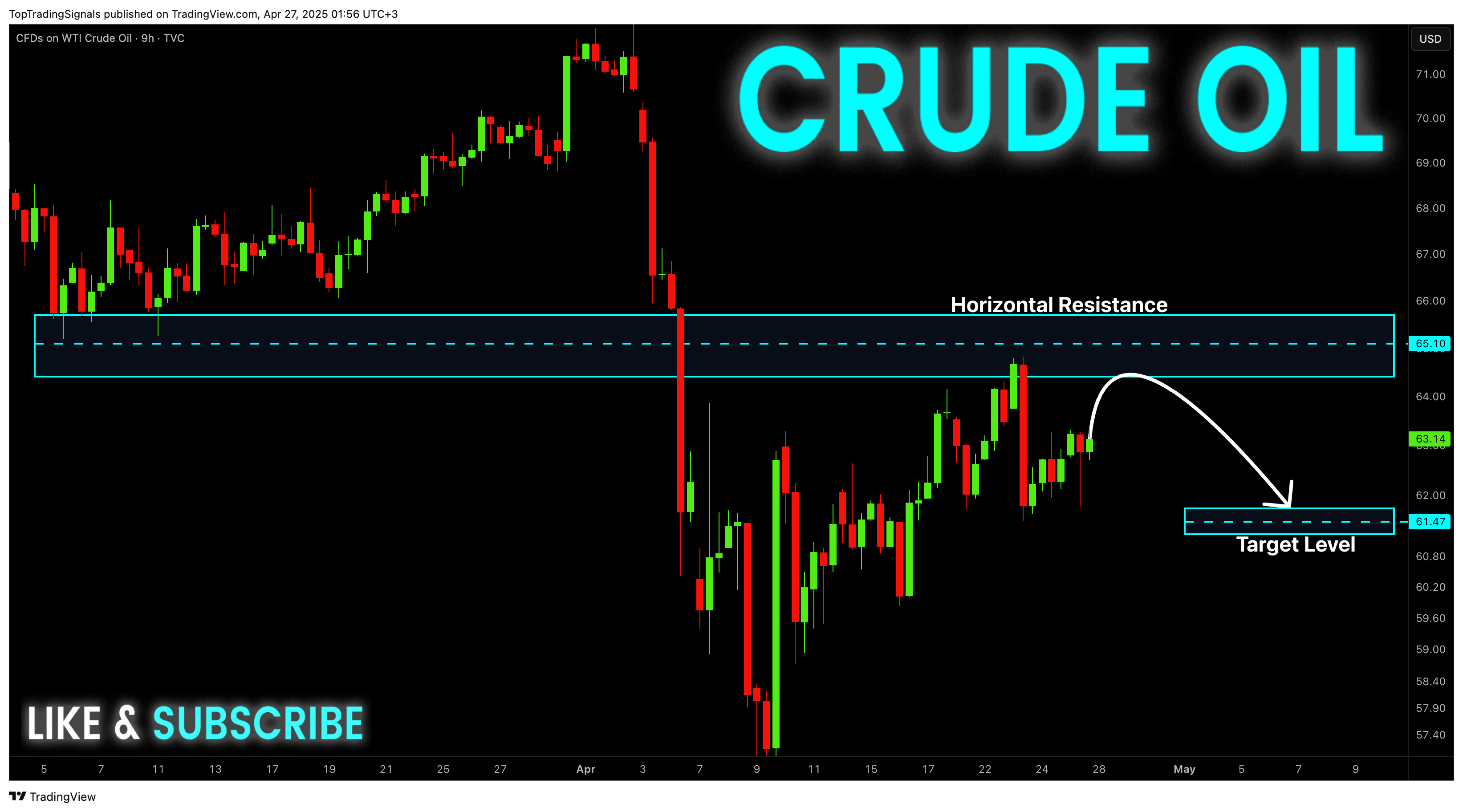TVC:USOIL Chart Image by TopTradingSignals