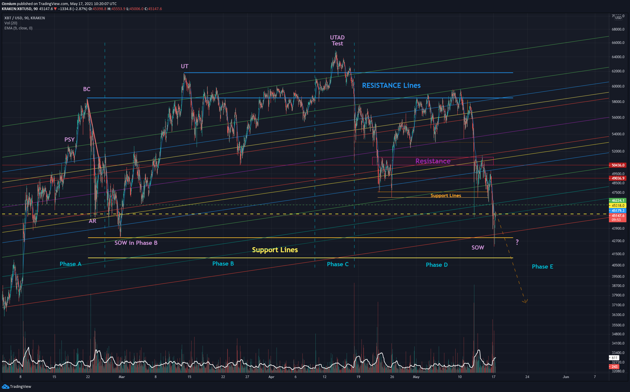  Chart Image