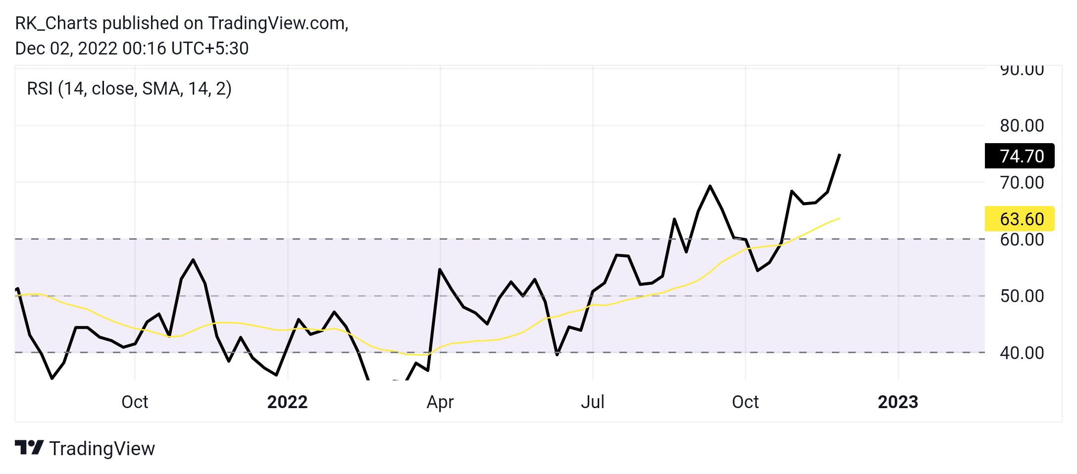 NSE:DCBBANK Chart Image by RK_Chaarts