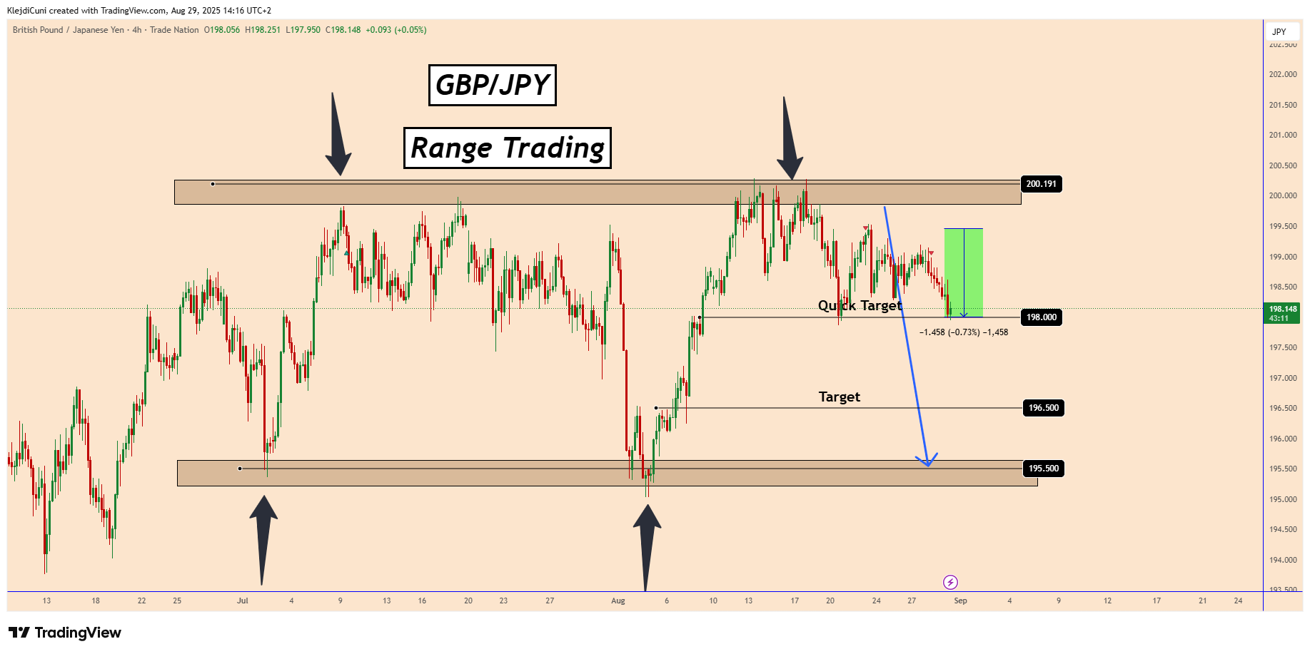 TRADENATION:GBPJPY Chart Image by KlejdiCuni