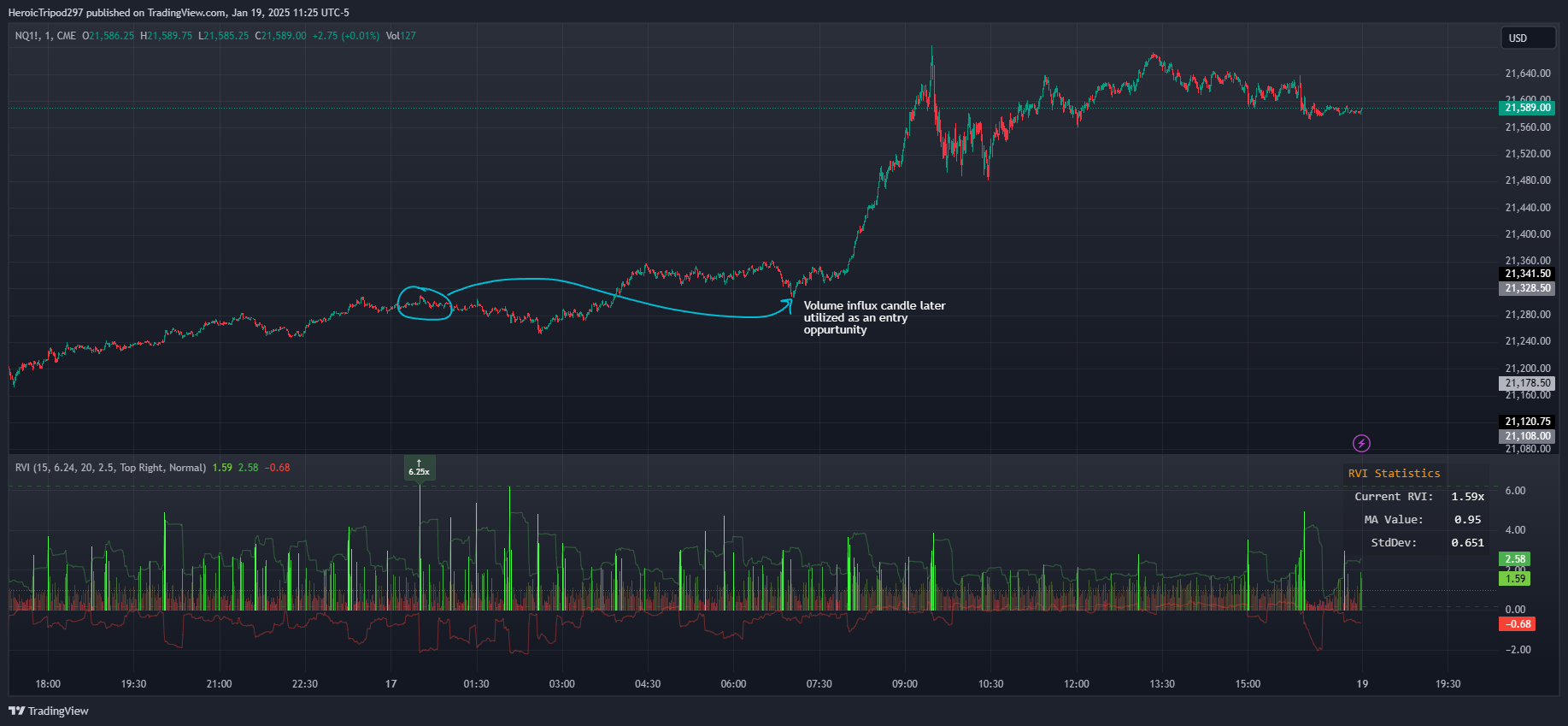 CME_MINI:NQ1! Chart Image by HeroicTripod297