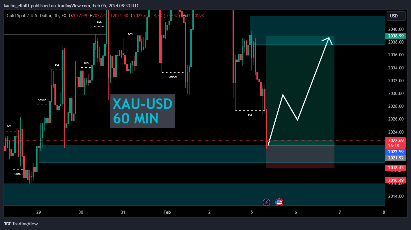 FX:XAUUSD Chart Image by kacim_elloitt