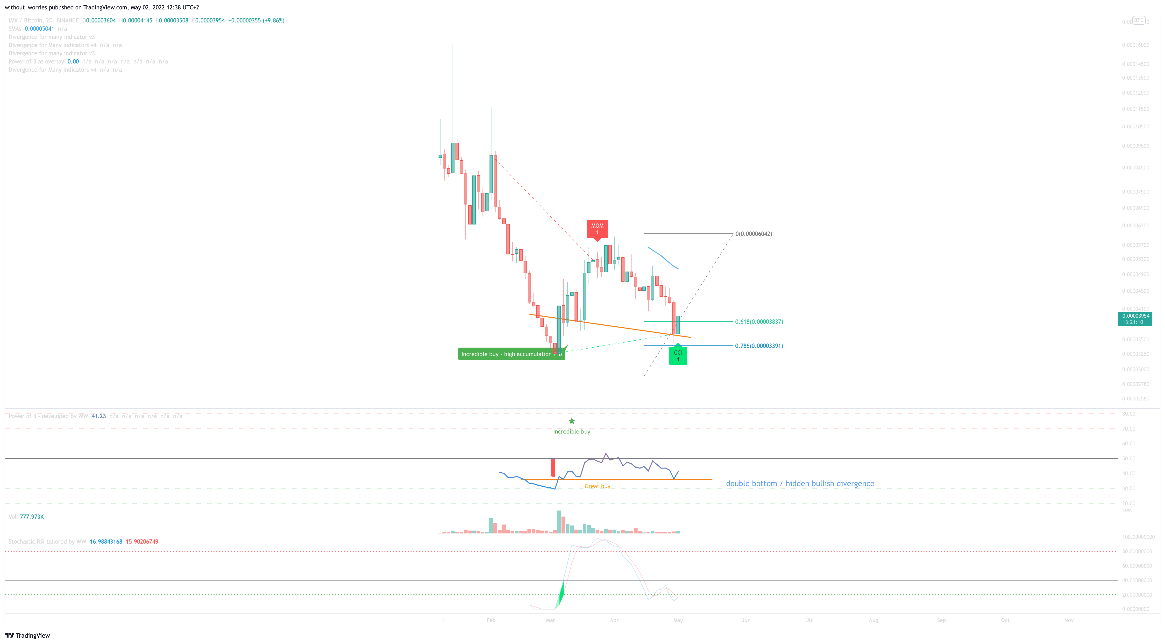 BINANCE:IMXBTC Chart Image by without_worries