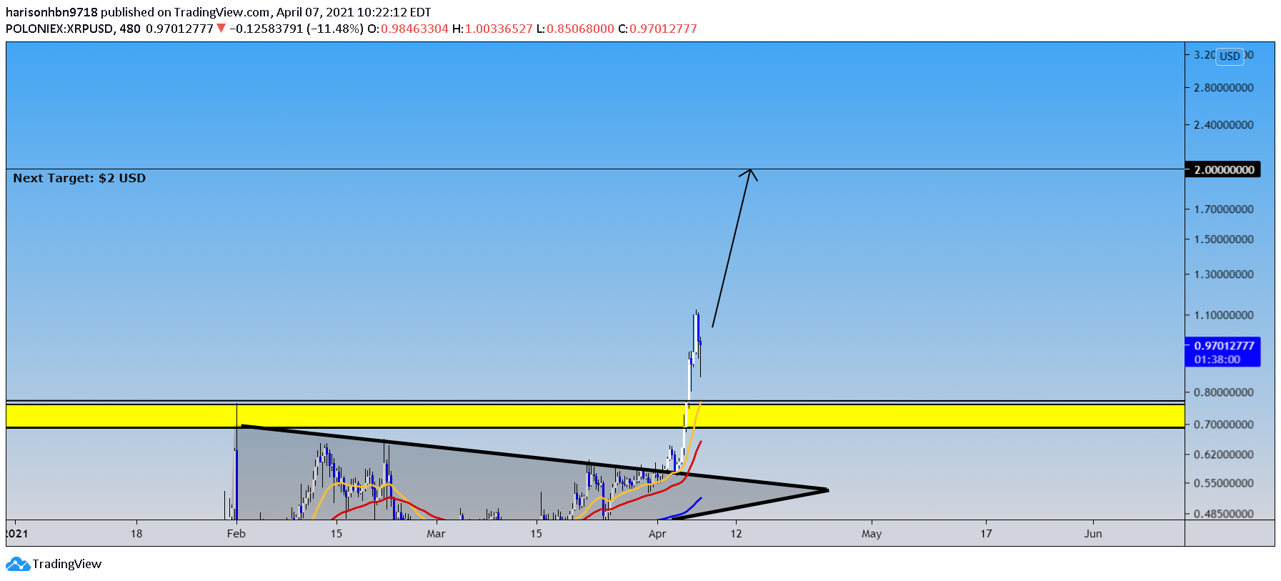  Chart Image