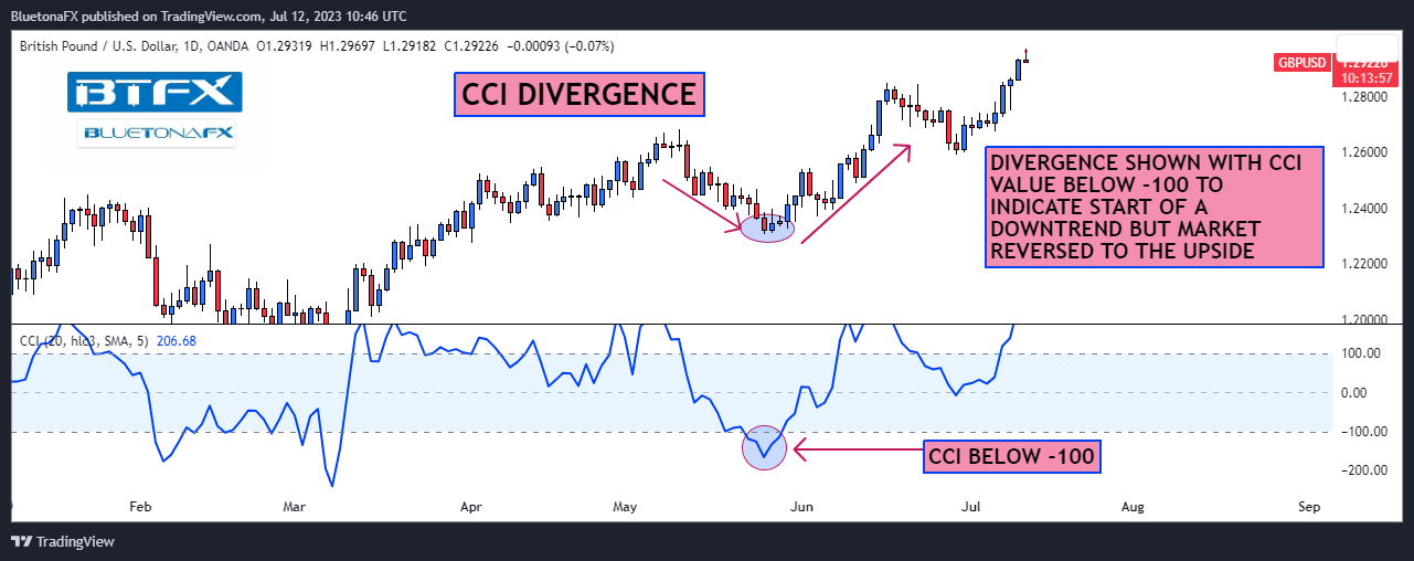 OANDA:GBPUSD Chart Image by BluetonaFX