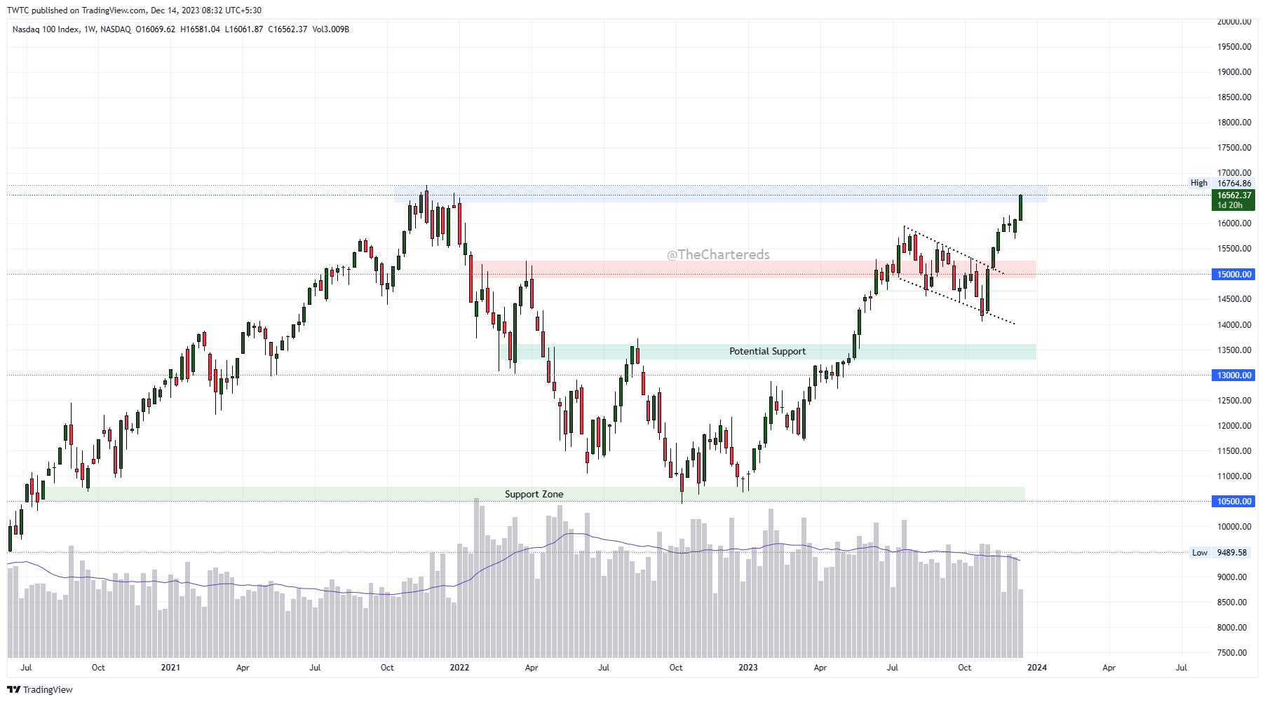 NASDAQ_DLY:NDX Chart Image by TheChartereds