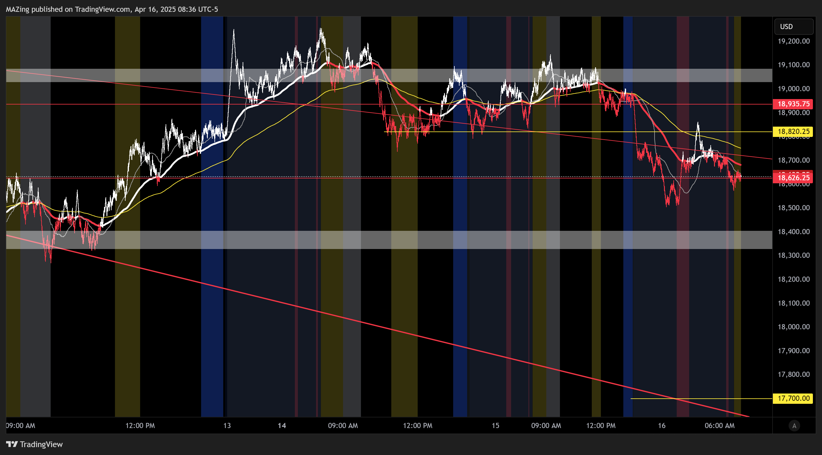 CME_MINI:NQ1! Chart Image by MAZing
