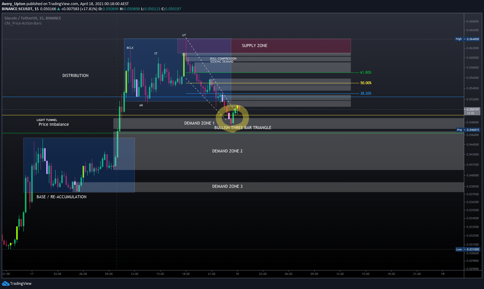  Chart Image
