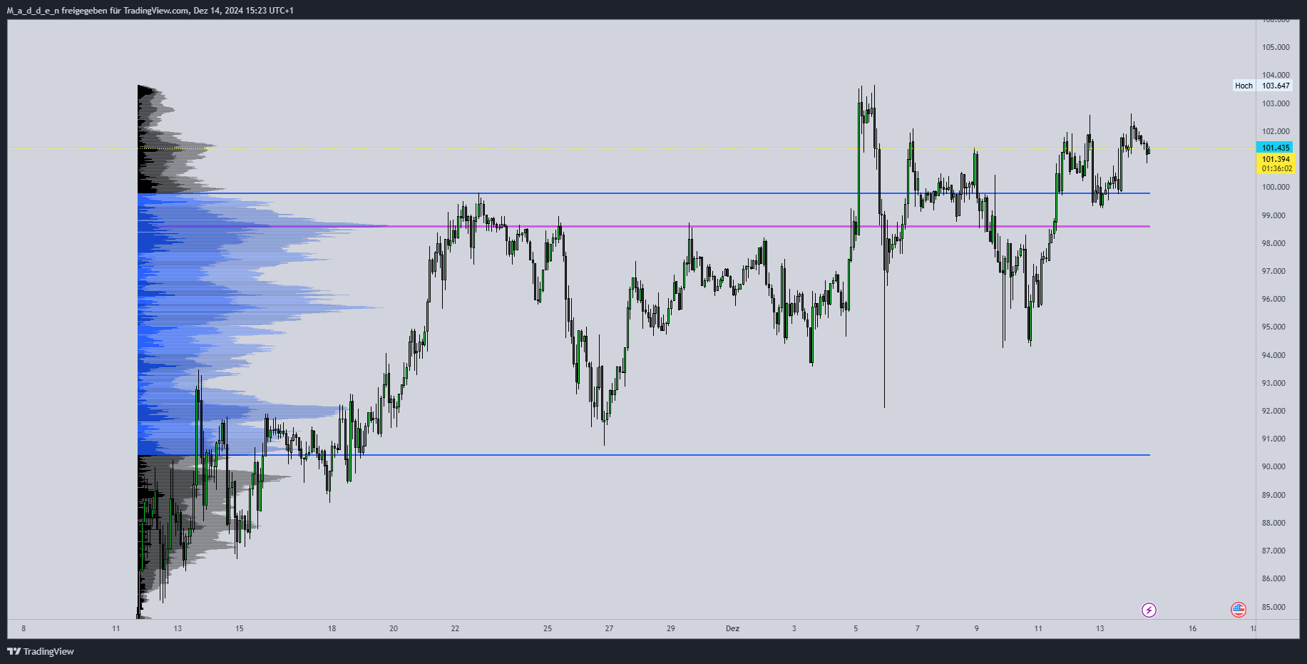BITSTAMP:BTCUSD Chart Image by M_a_d_d_e_n