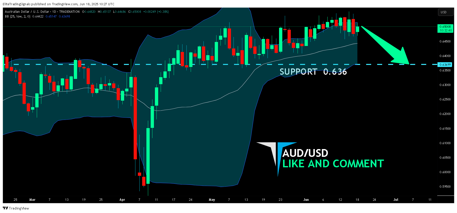 TRADENATION:AUDUSD Chart Image by EliteTradingSignals