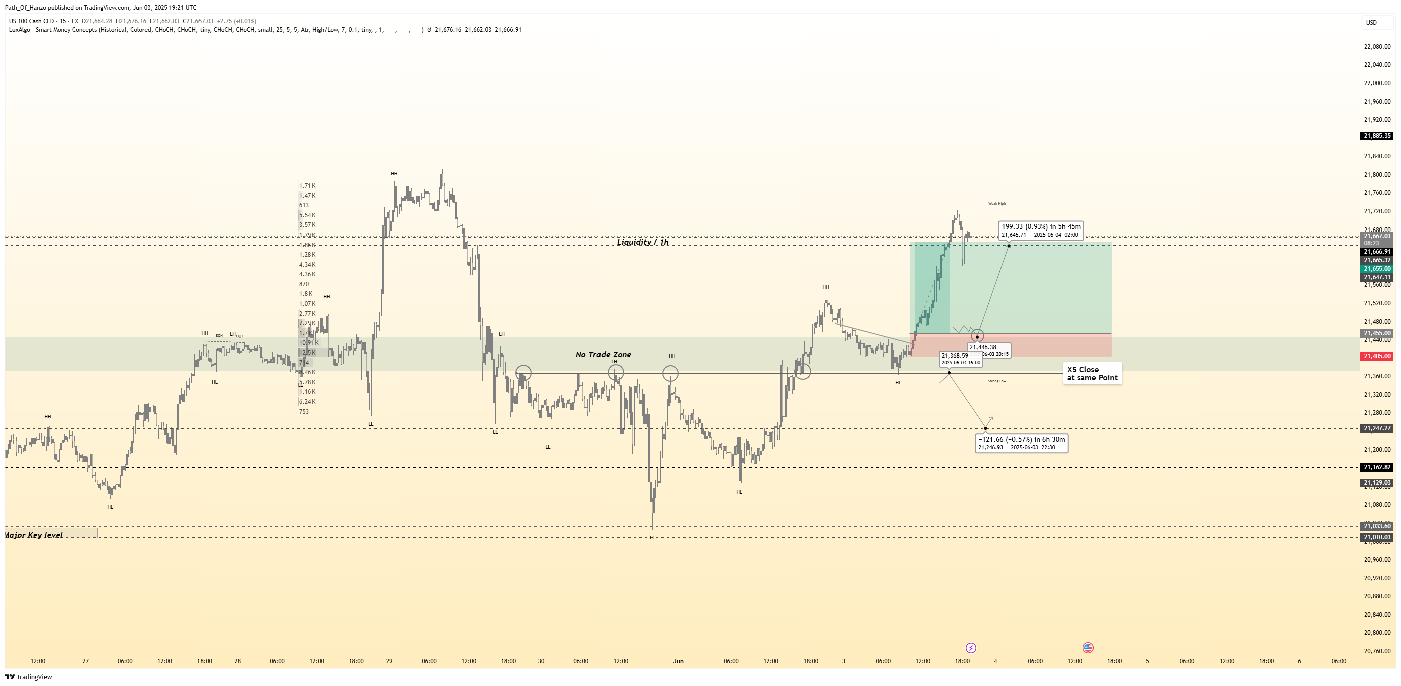 FX:NAS100 Chart Image by Path_Of_Hanzo