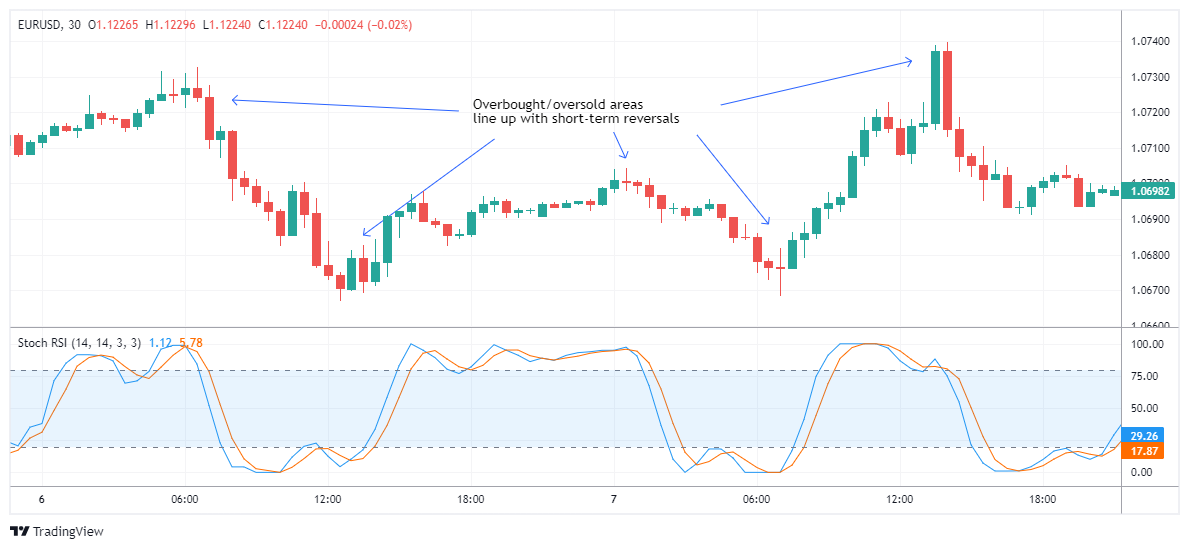 EURUSD Chart Image