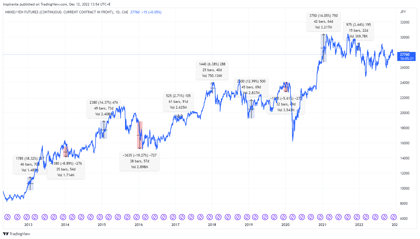 CME:NIY1! Chart Image by inspirante