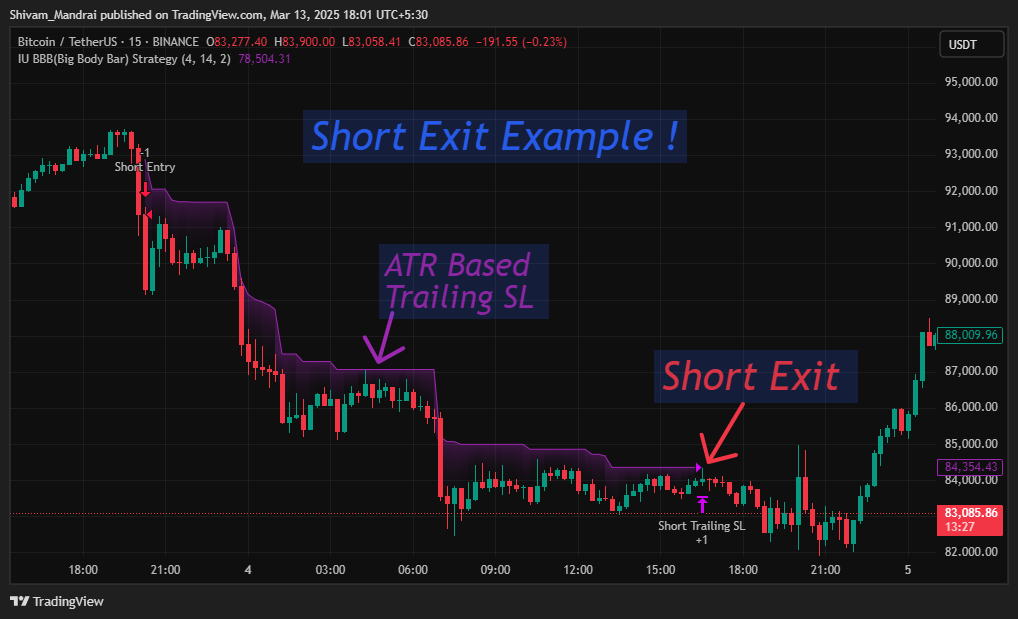BINANCE:BTCUSDT Chart Image by Shivam_Mandrai