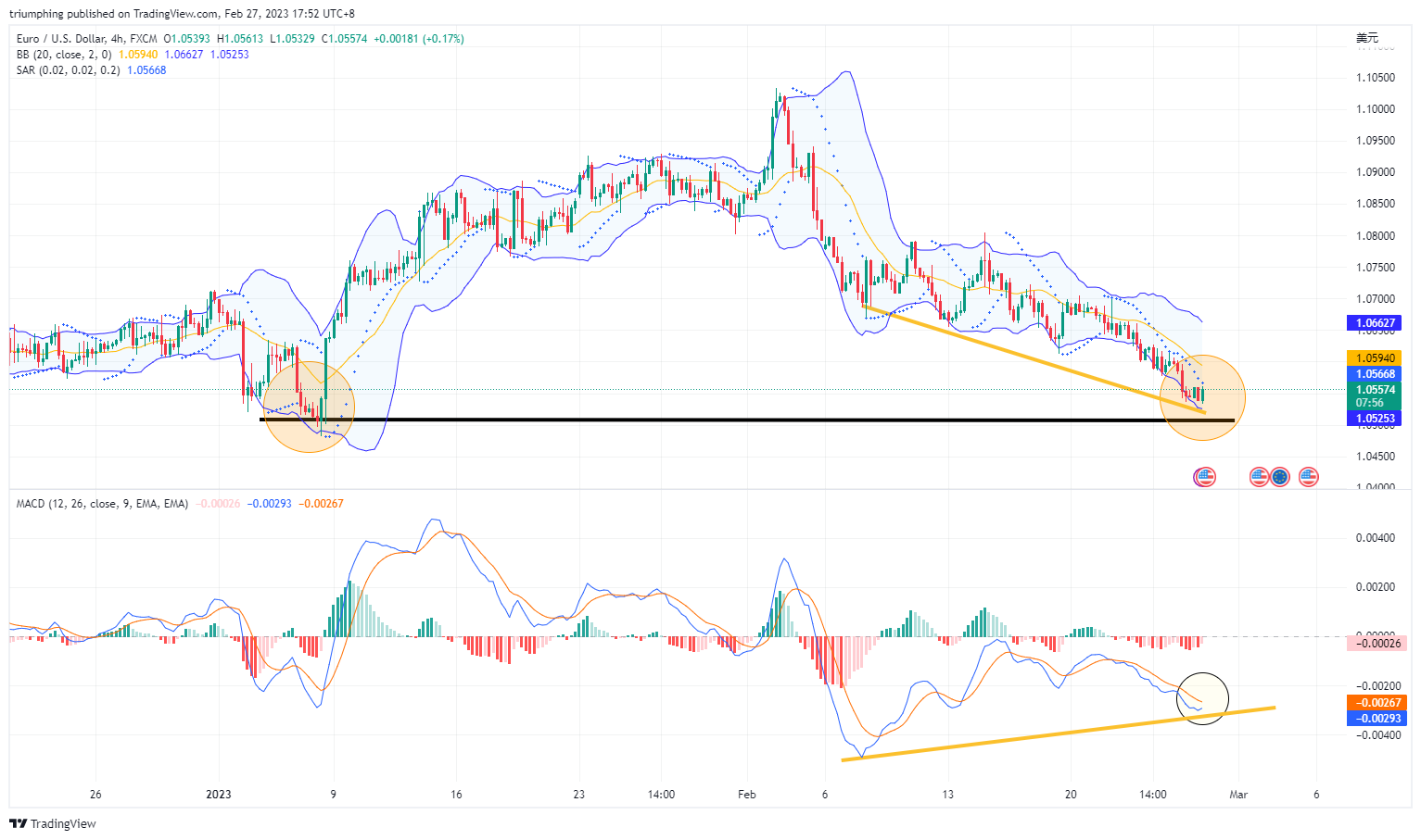 FX:EURUSD Chart Image by triumphing
