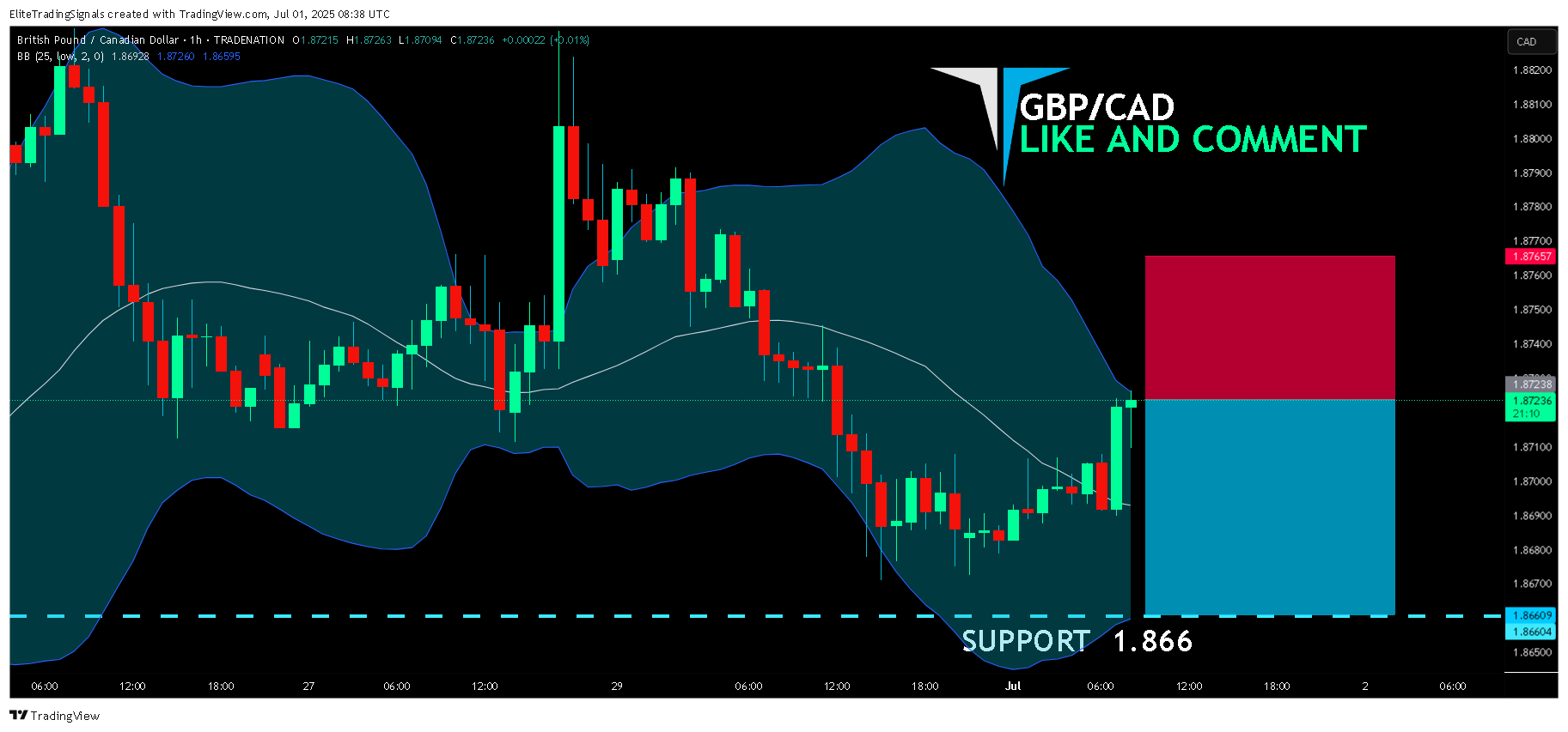 TRADENATION:GBPCAD Chart Image by EliteTradingSignals