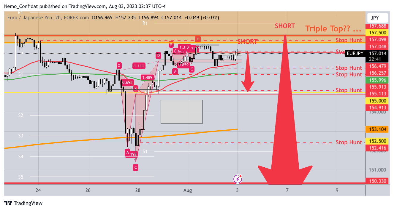 FOREXCOM:EURJPY Chart Image by Nemo_Confidat