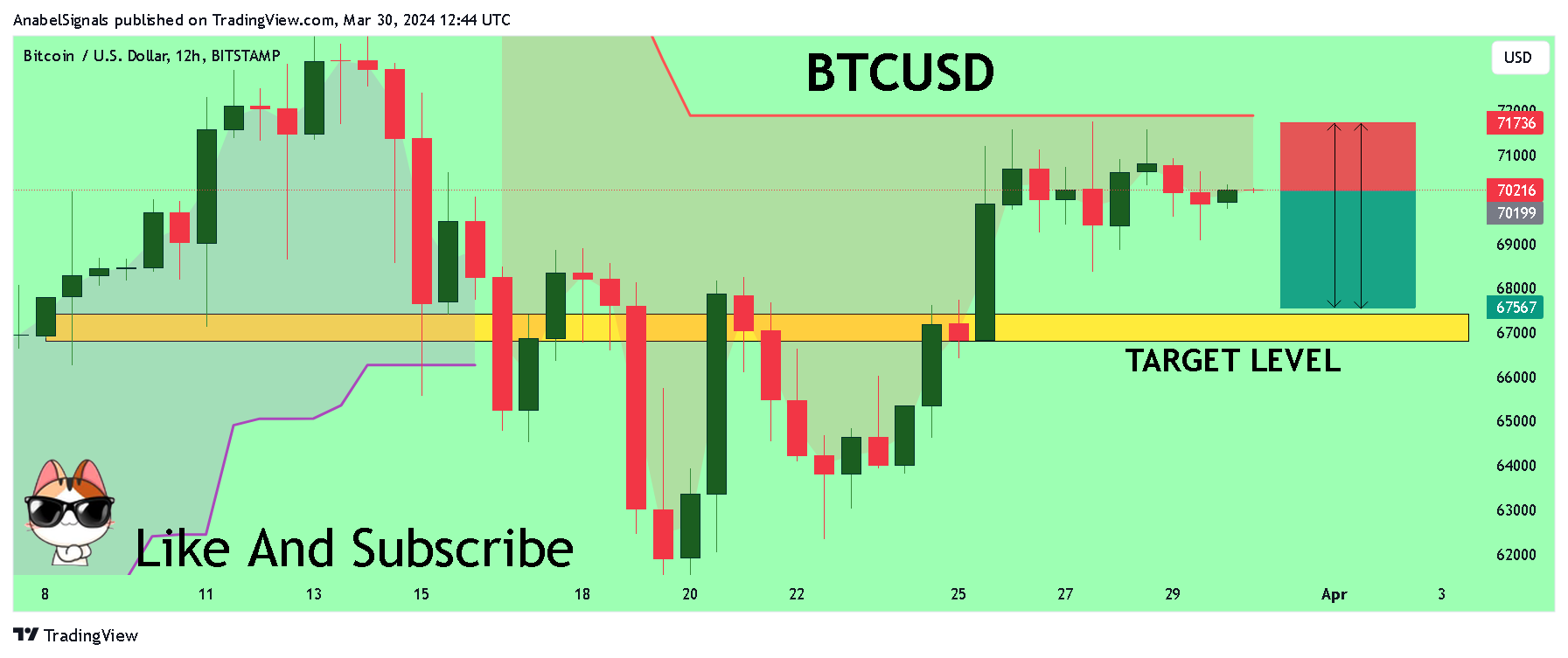 BITSTAMP:BTCUSD Chart Image by AnabelSignals