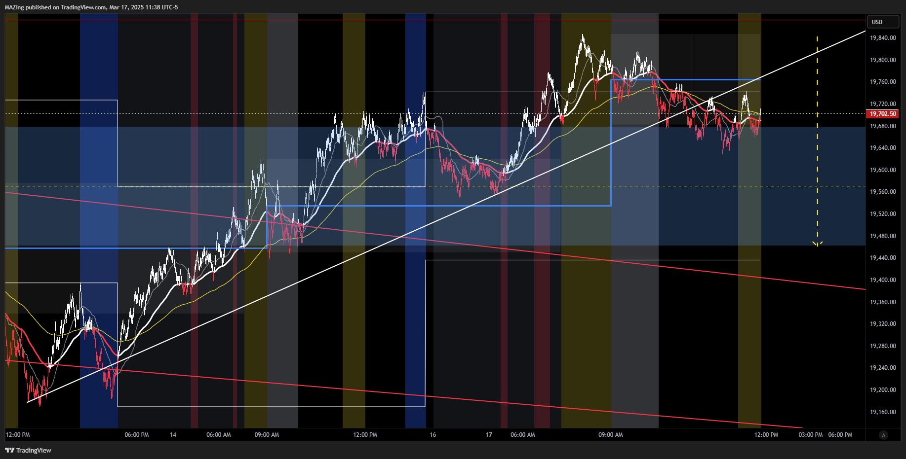 CME_MINI:NQ1! Chart Image by MAZing
