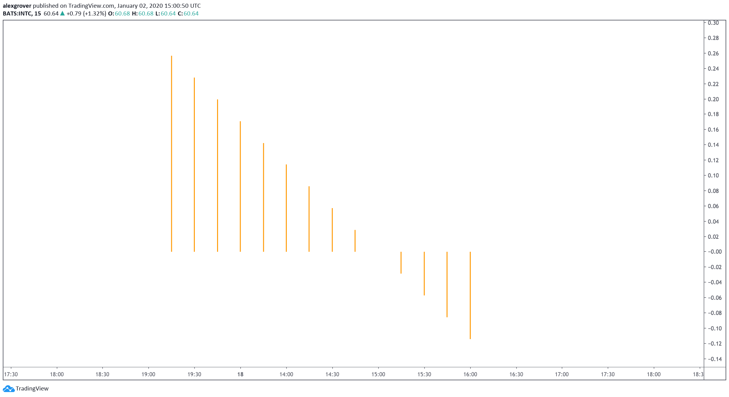  Chart Image