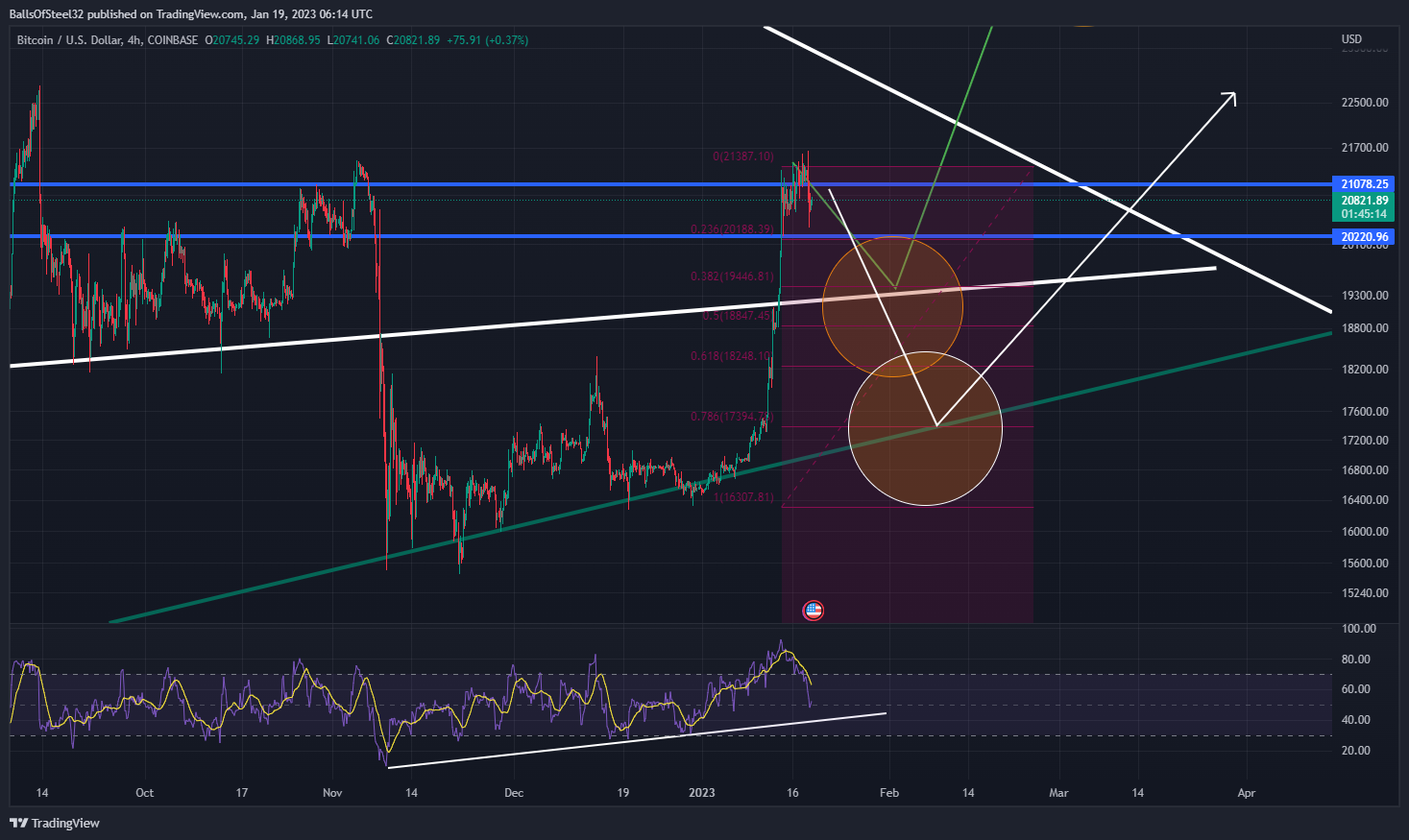 COINBASE:BTCUSD Chart Image by BallsOfSteel32