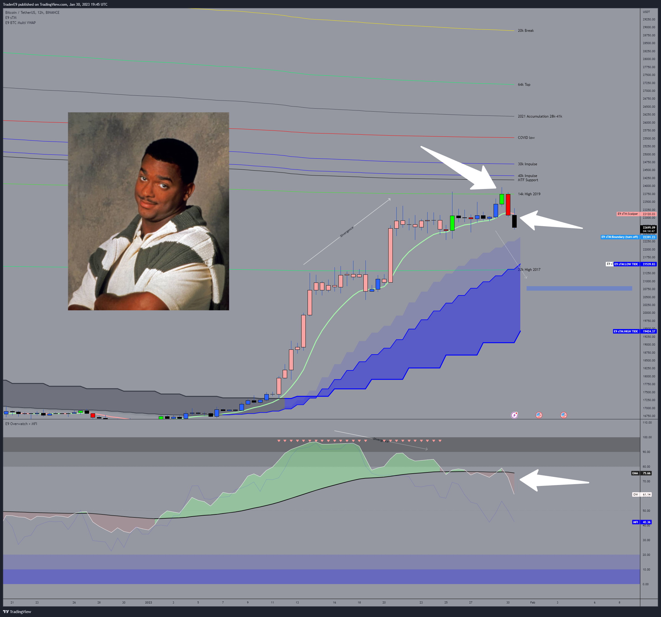 BINANCE:BTCUSDT Chart Image by E9XBT