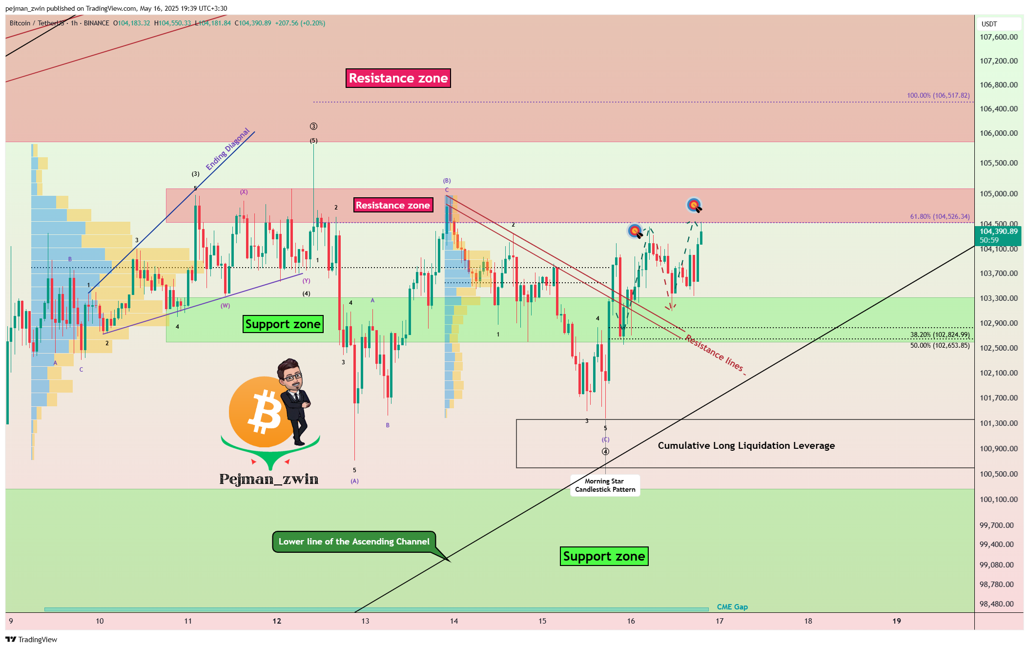 BINANCE:BTCUSDT Chart Image by pejman_zwin