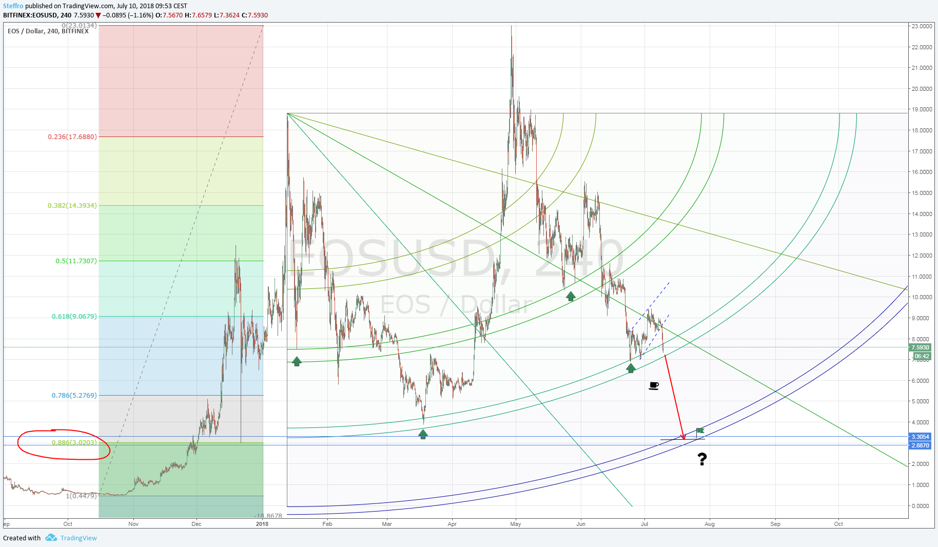  Chart Image