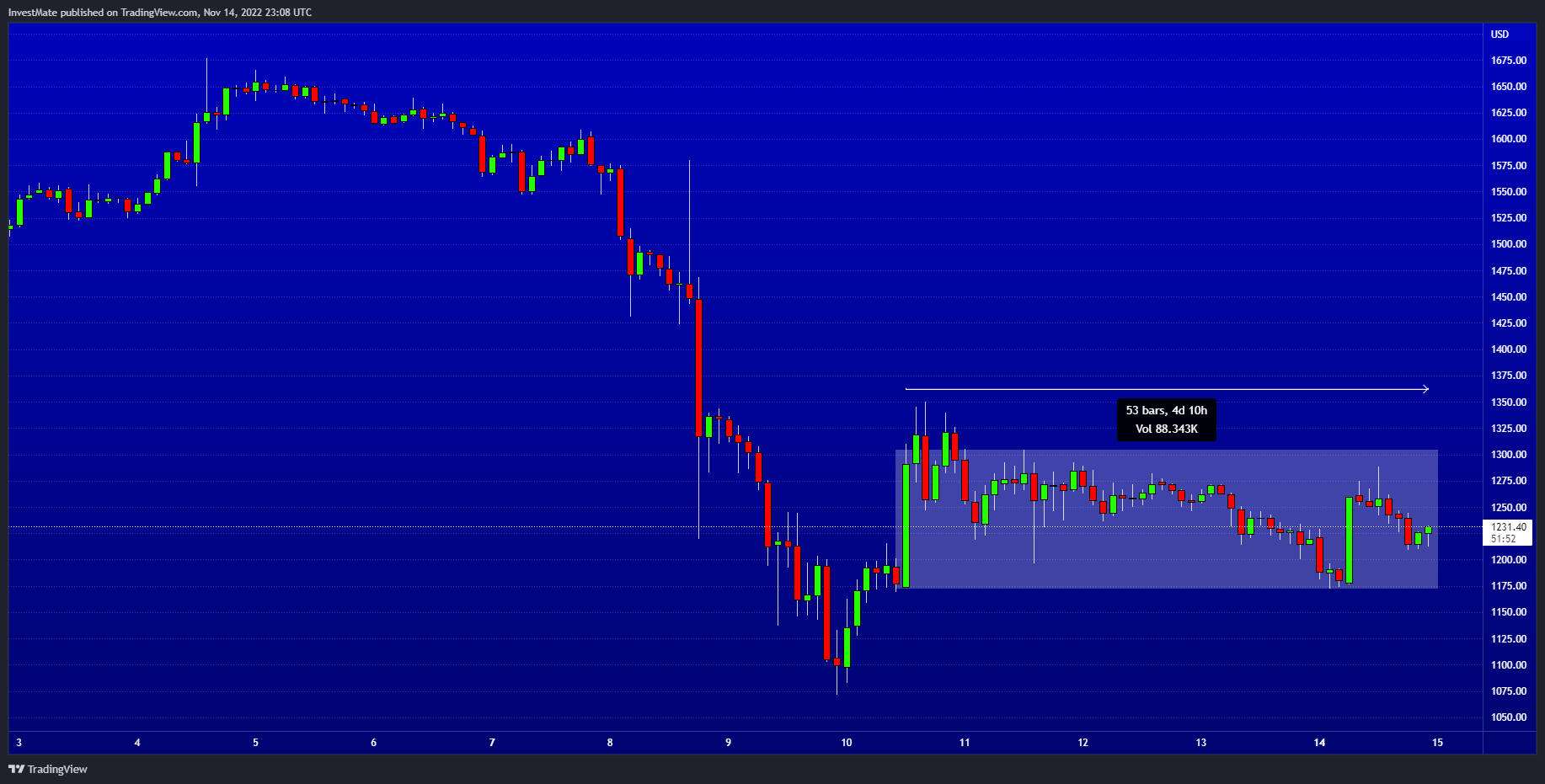 BITSTAMP:ETHUSD Chart Image by InvestMate