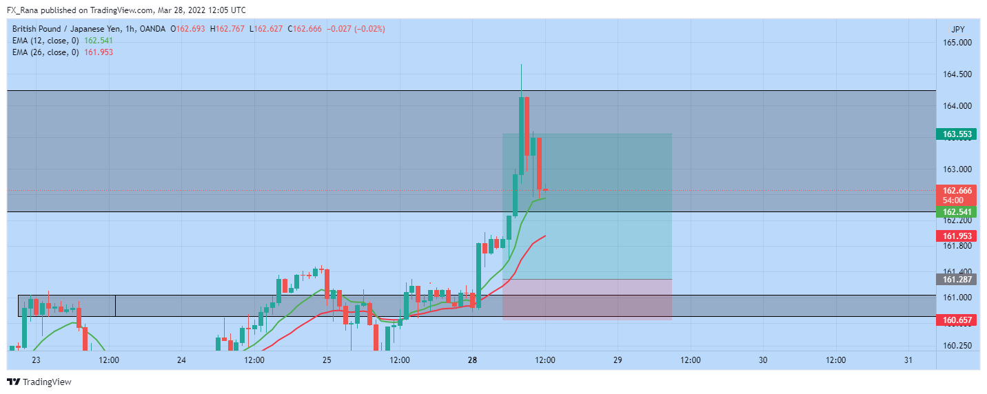 OANDA:GBPJPY Chart Image by forex_academy_legends
