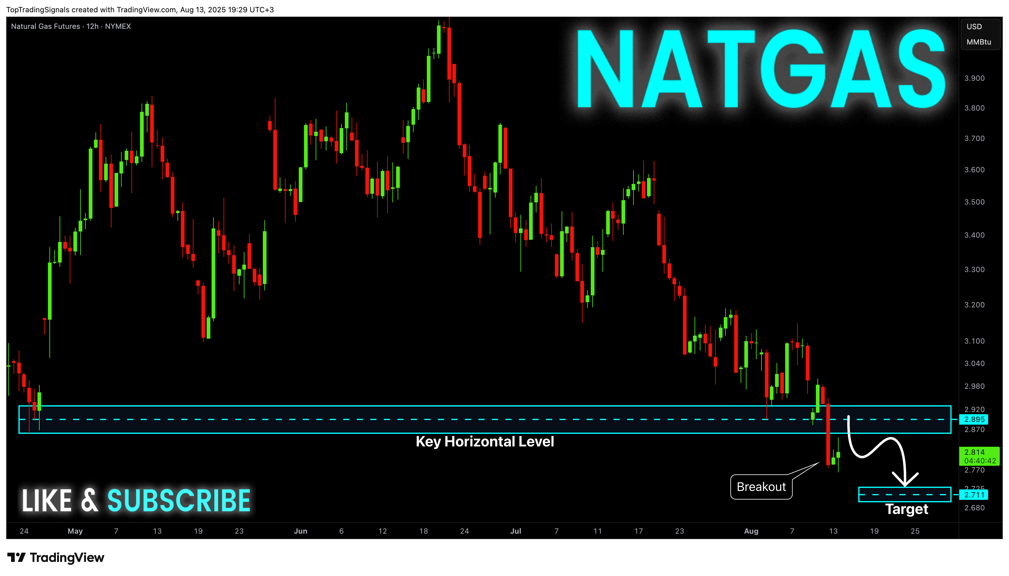 NYMEX_DL:NG1! Chart Image by TopTradingSignals