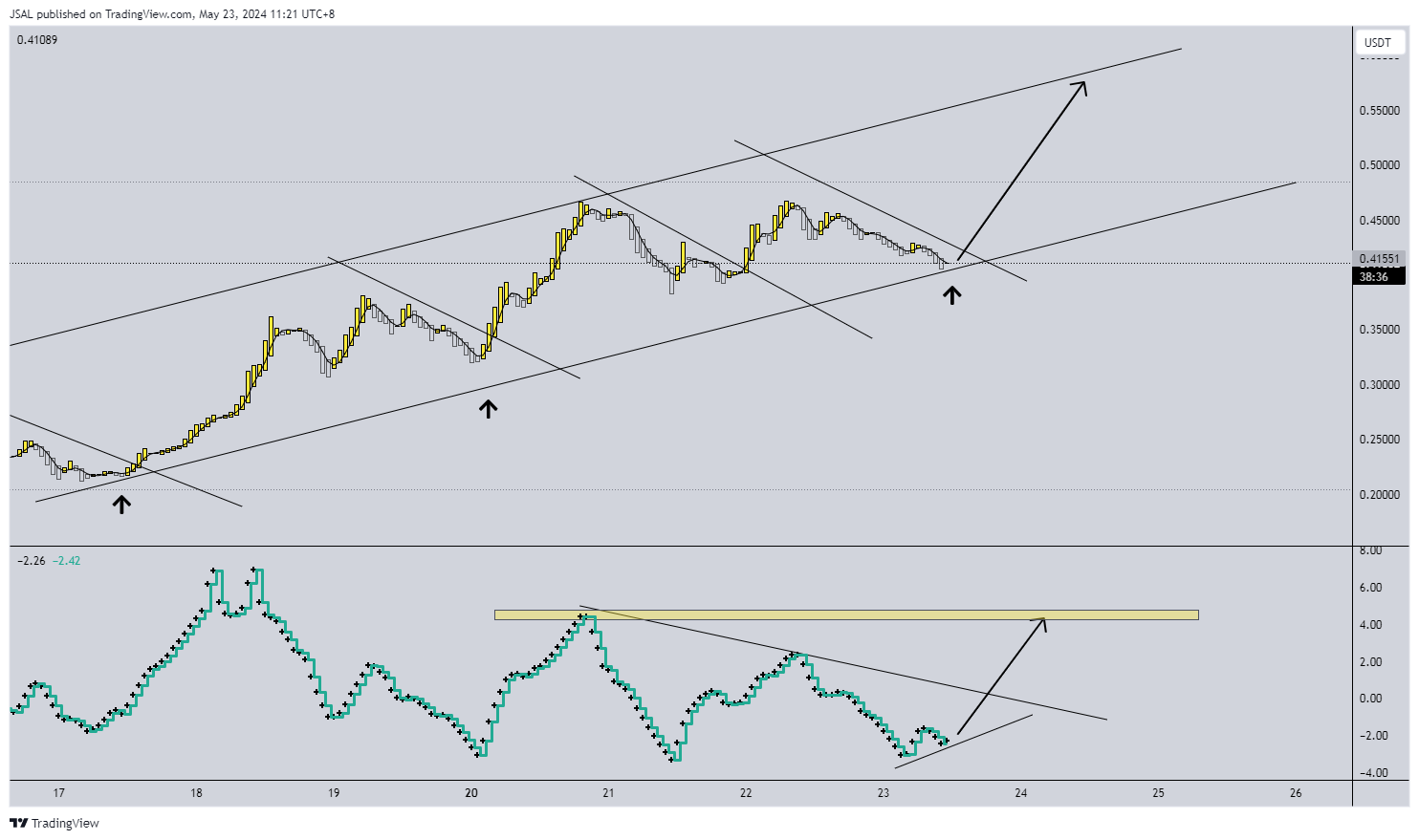 MEXC:PONKEUSDT Chart Image by JSAL