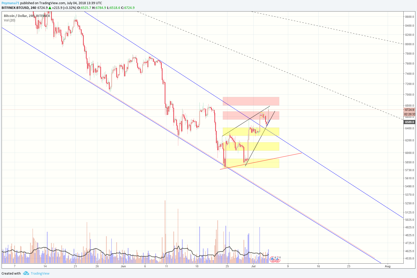  Chart Image