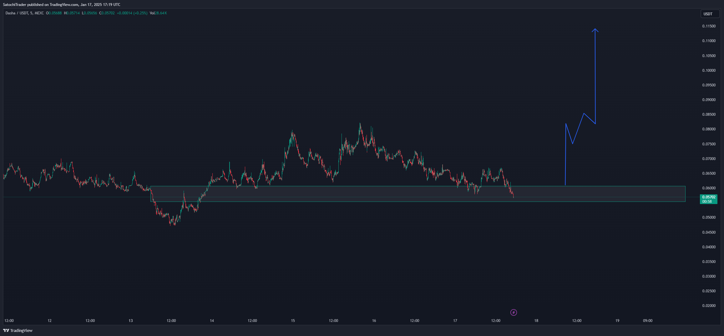 MEXC:VVAIFUUSDT Chart Image by SatochiTrader