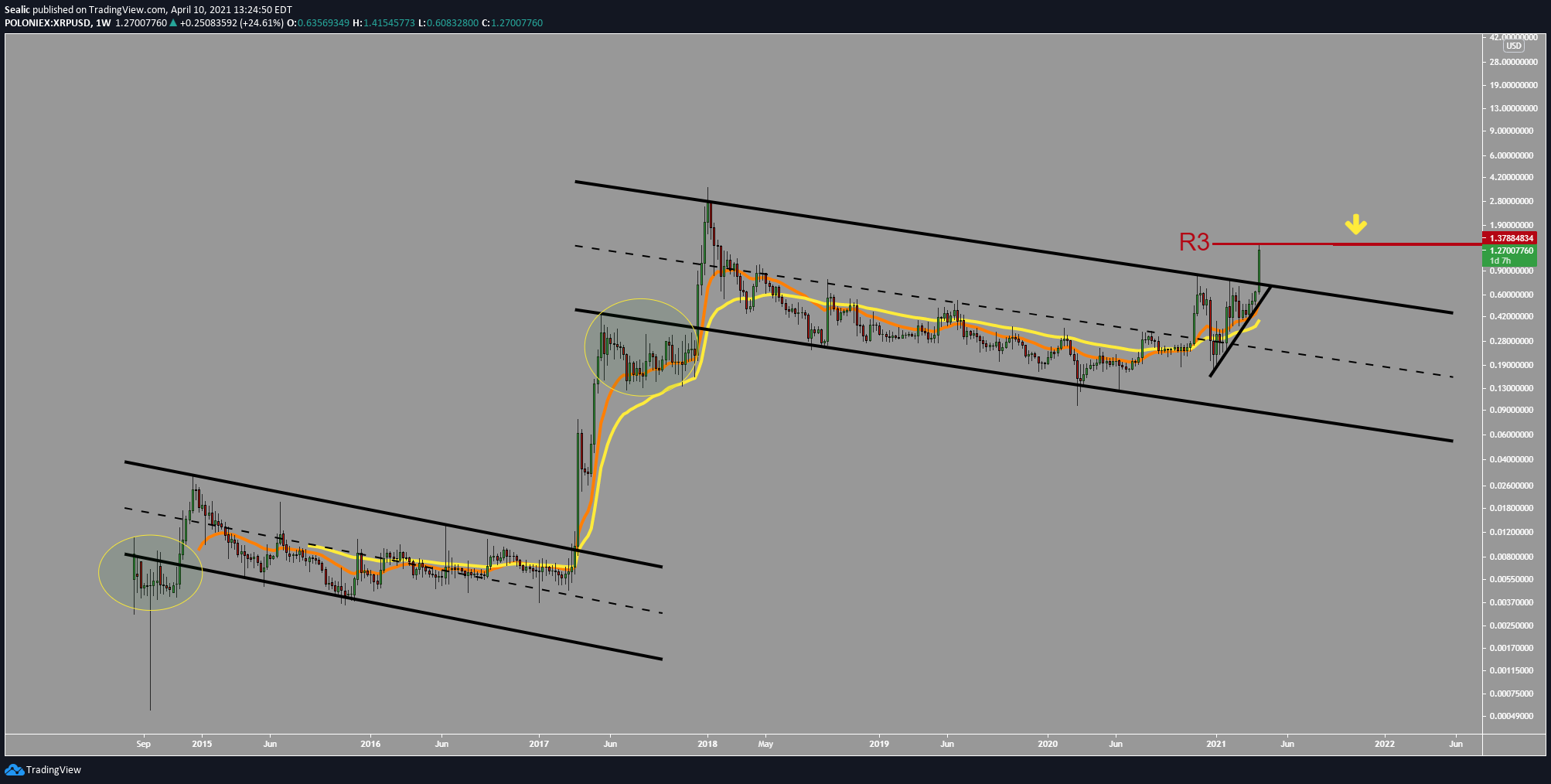  Chart Image