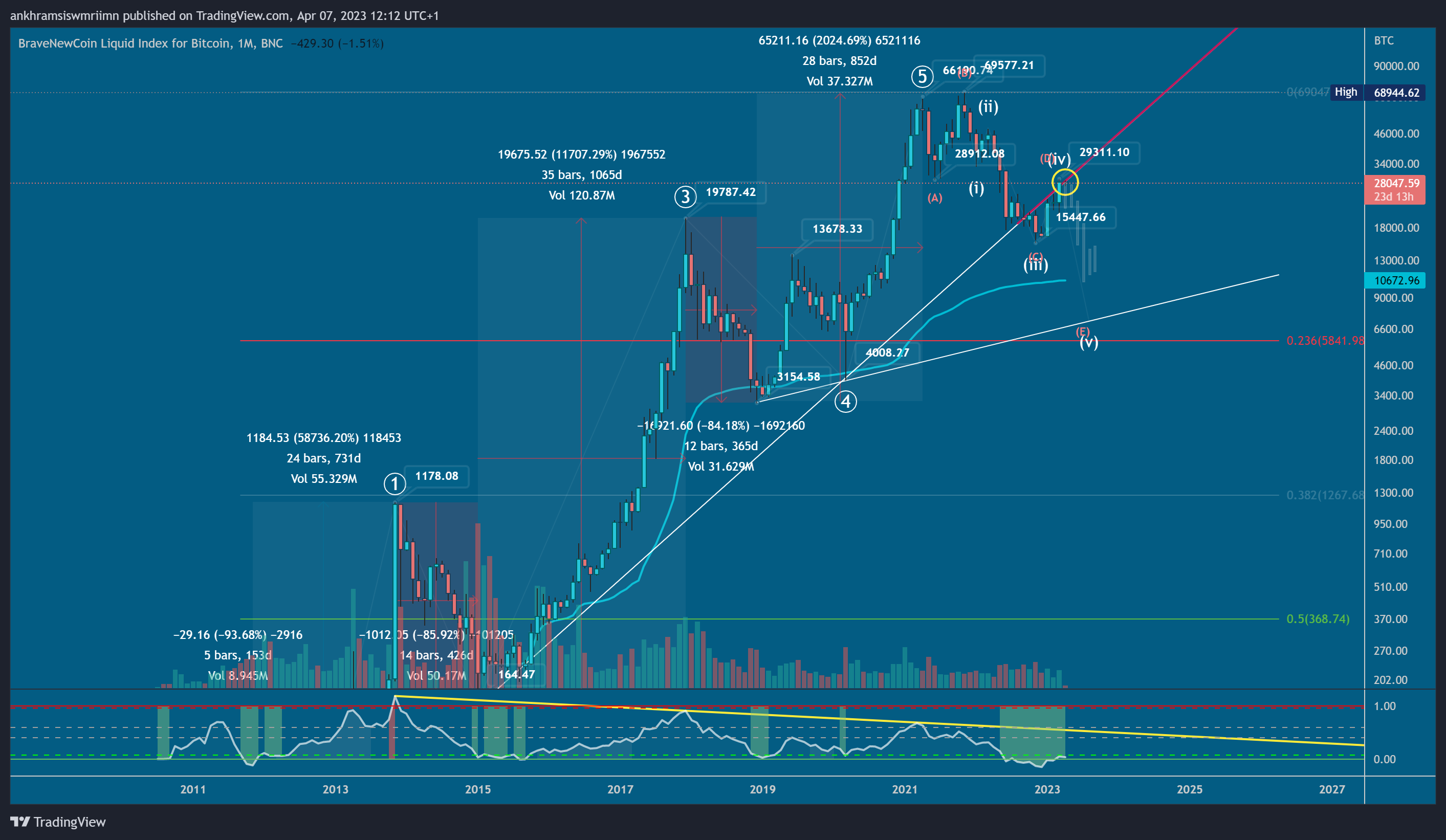 BNC:BLX Chart Image by ankhramsiswmriimn