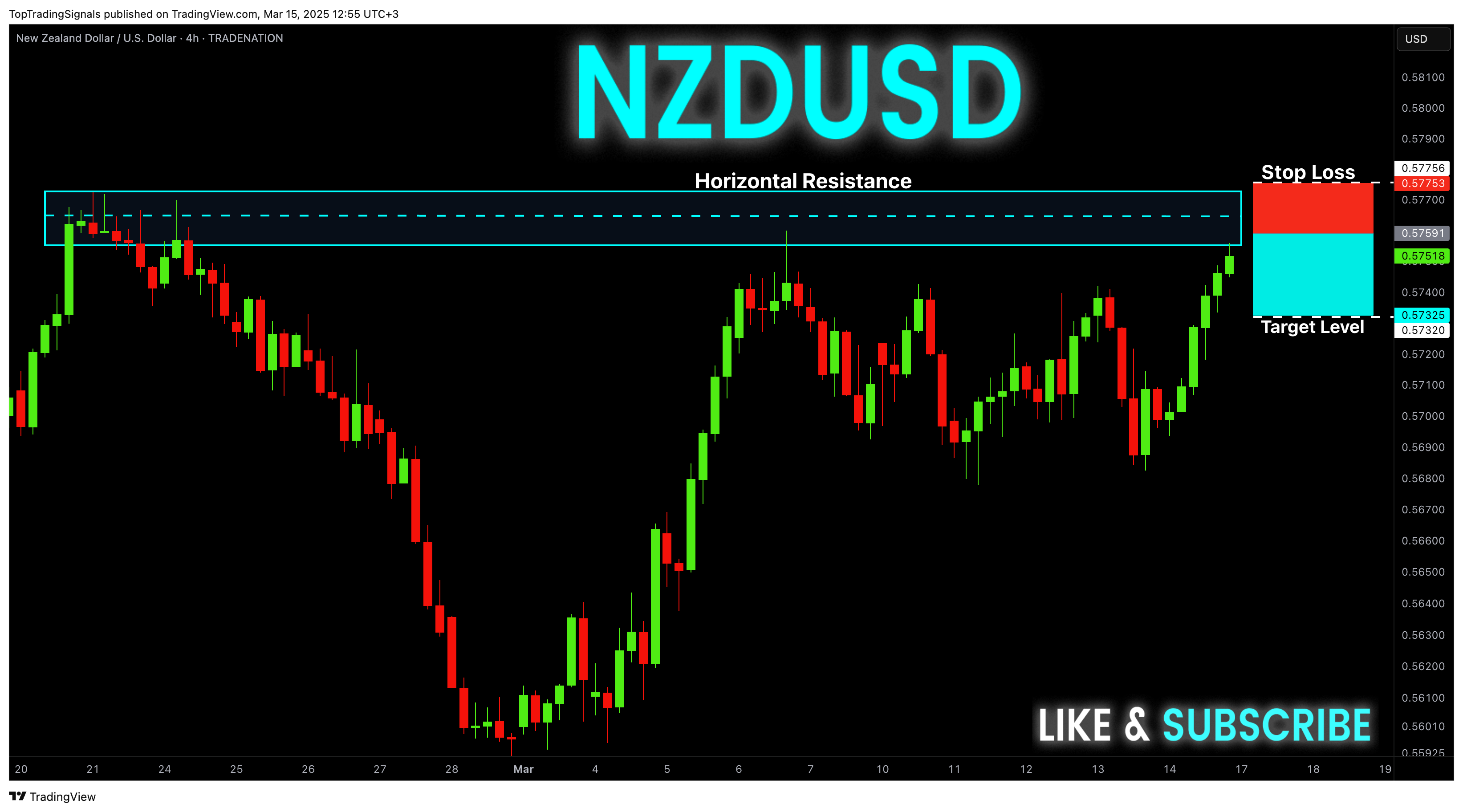 TRADENATION:NZDUSD Chart Image by TopTradingSignals