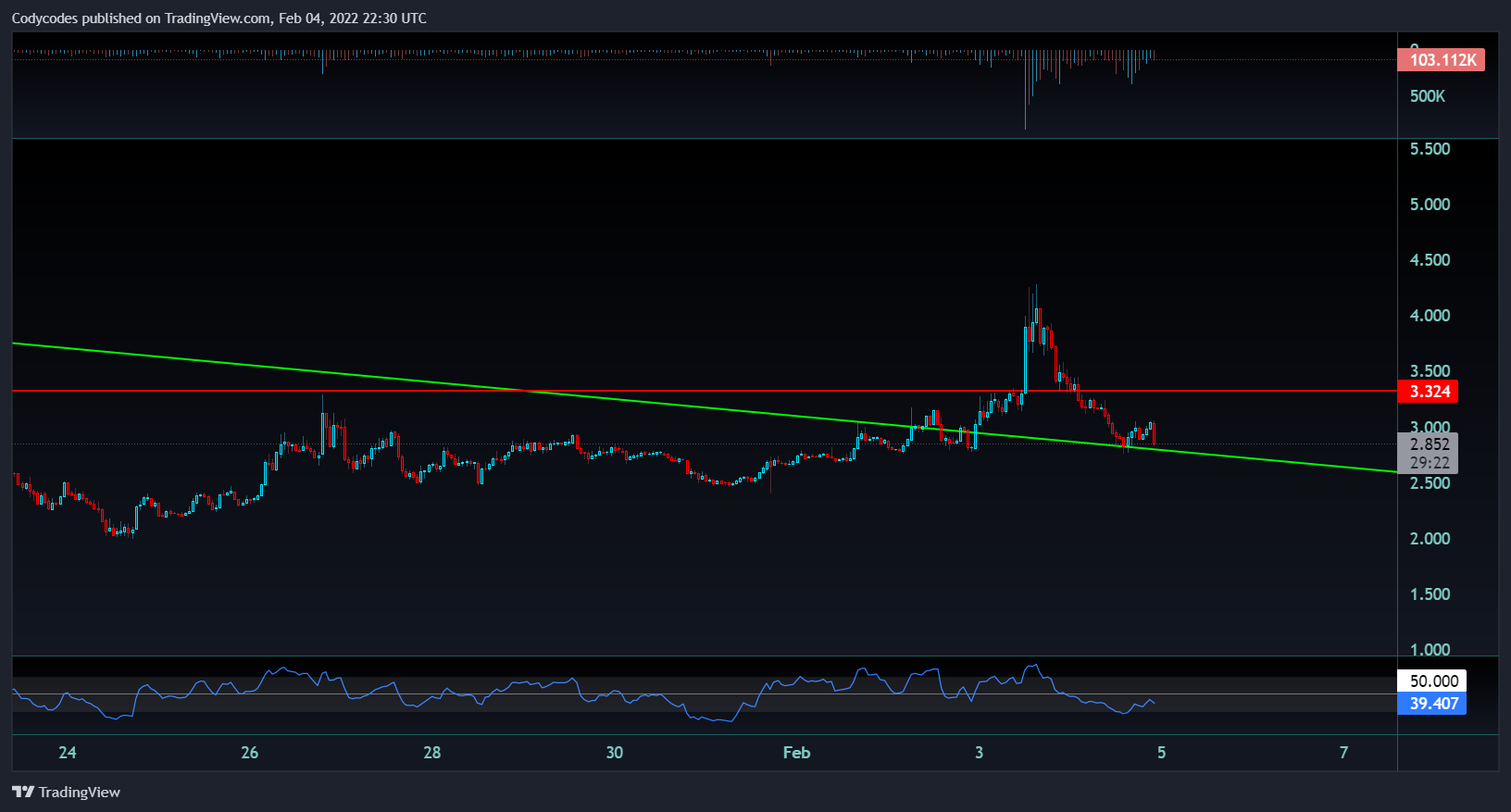 KUCOIN:IMXUSDT Chart Image by Ccxsolution