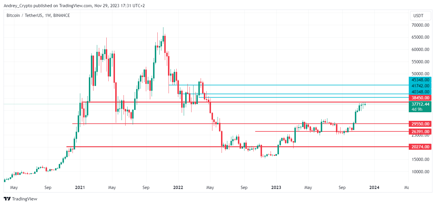 BINANCE:BTCUSDT Chart Image by Andrey_Crypto