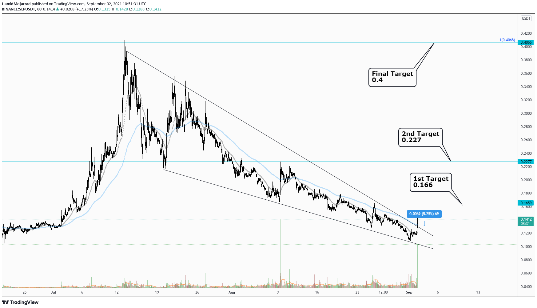  Chart Image