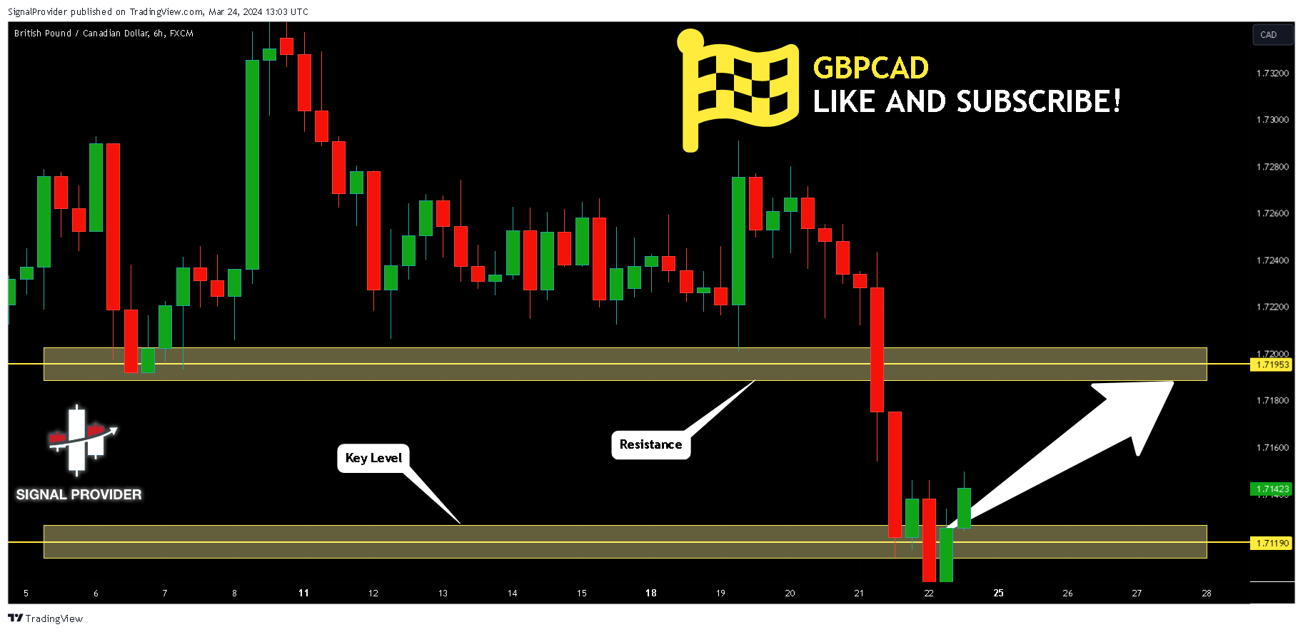 FX:GBPCAD Chart Image by SignalProvider