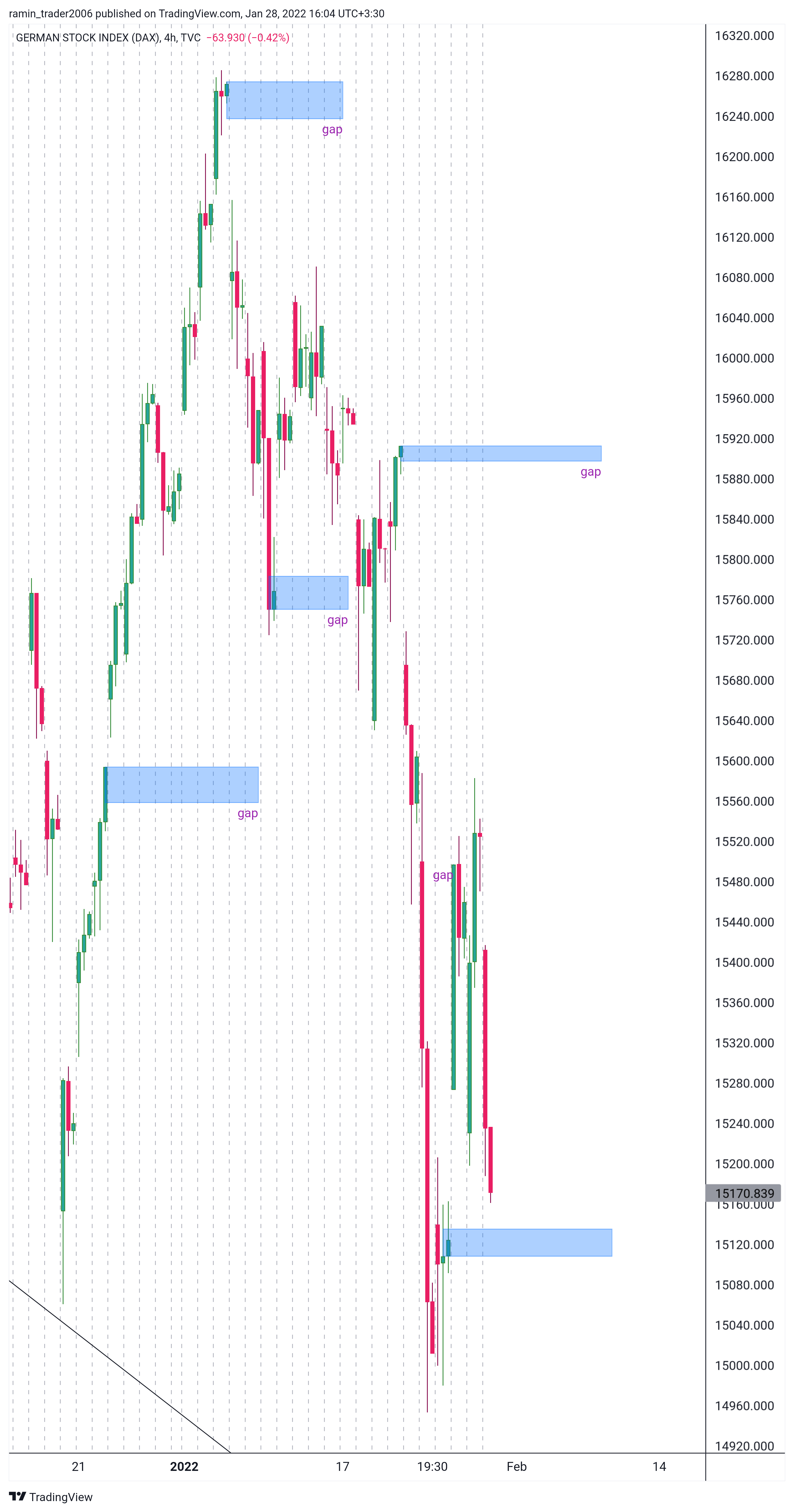 TVC:DEU40 Chart Image by ramin_trader2006