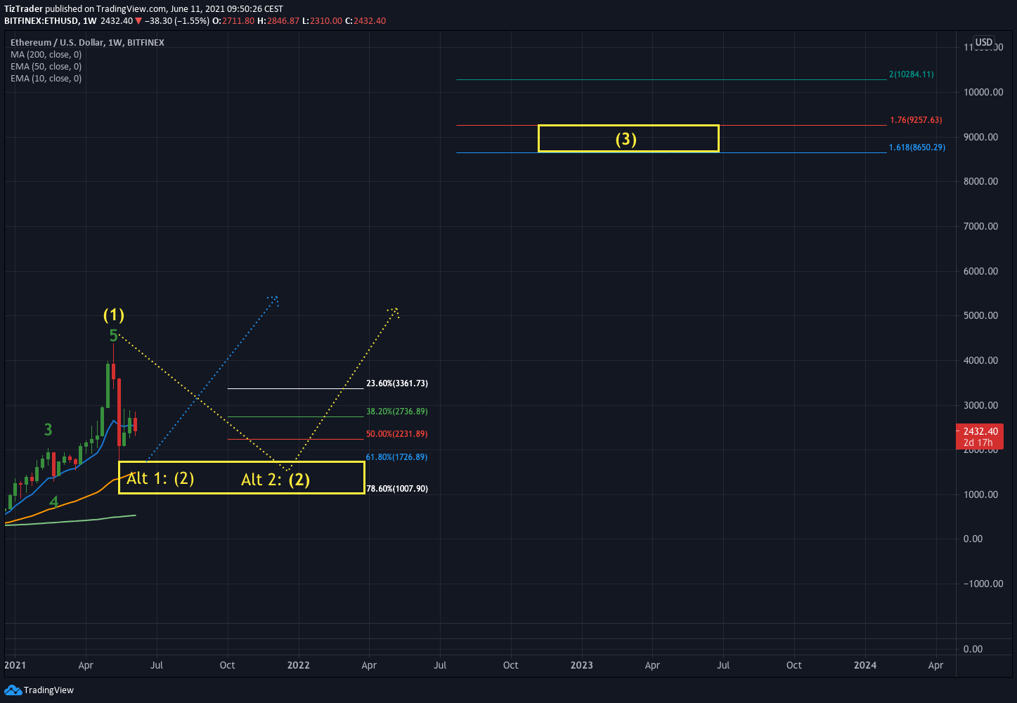  Chart Image