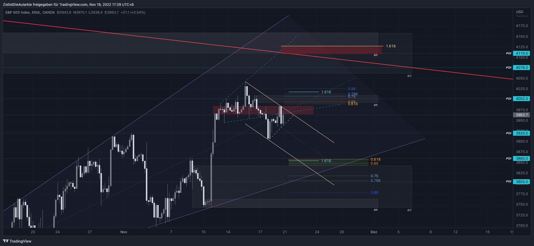 OANDA:SPX500USD Chart Image by ZielIstDieAutarkie