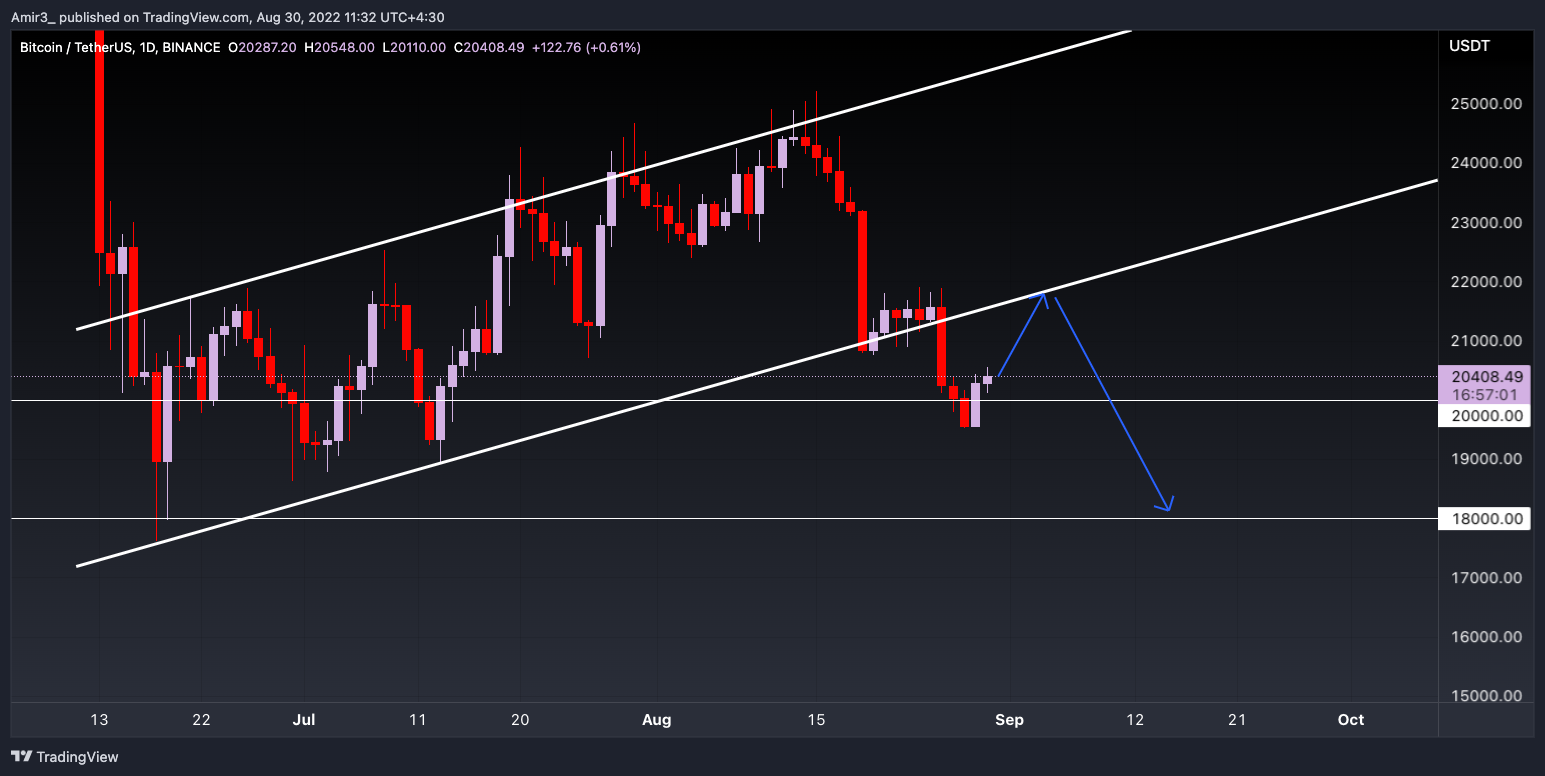 BINANCE:BTCUSDT Chart Image by Amir3_