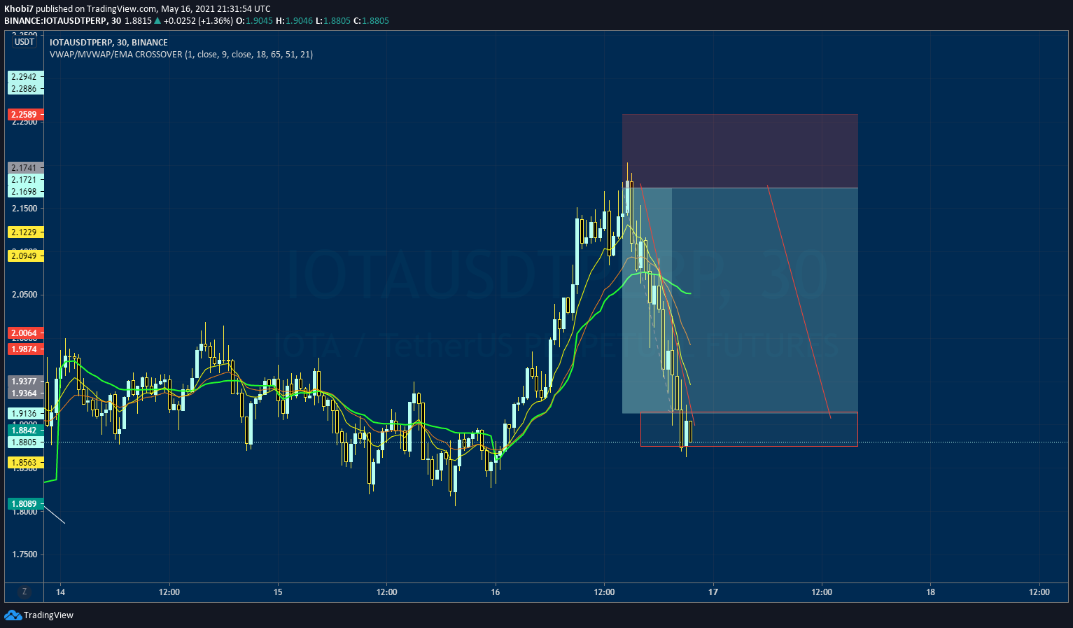  Chart Image