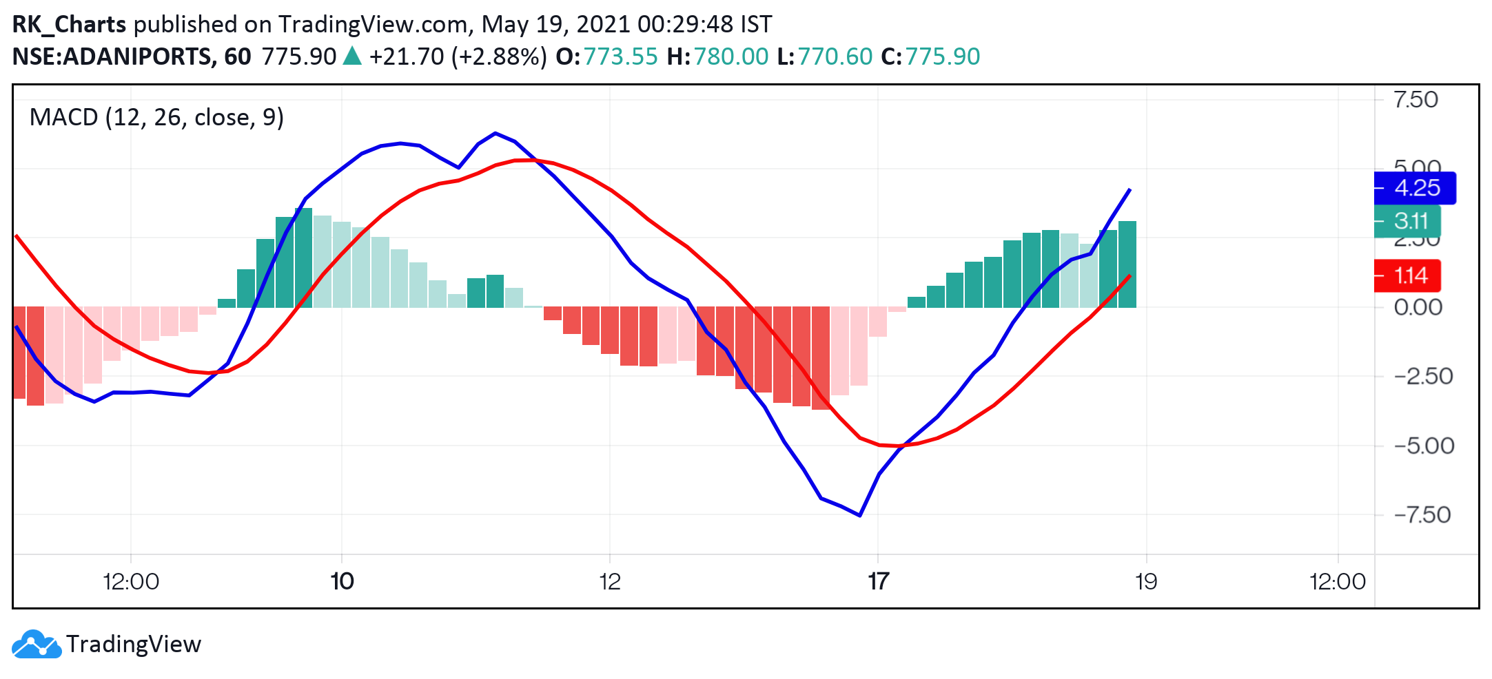  Chart Image