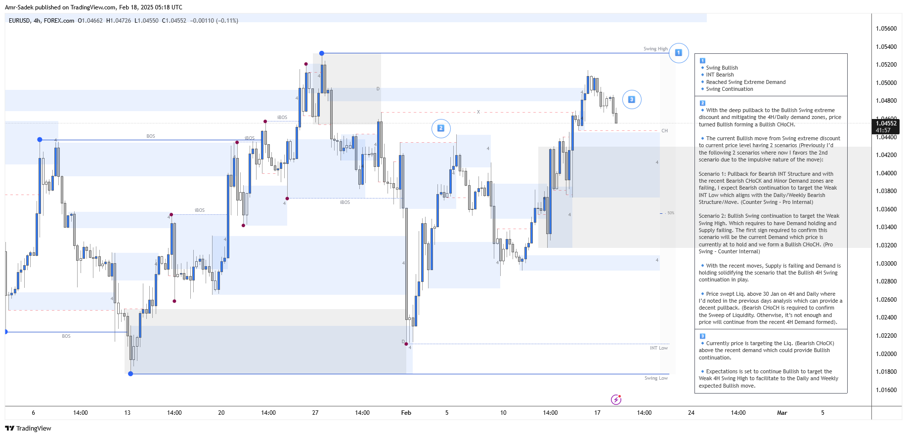 FOREXCOM:EURUSD Chart Image by Amr-Sadek